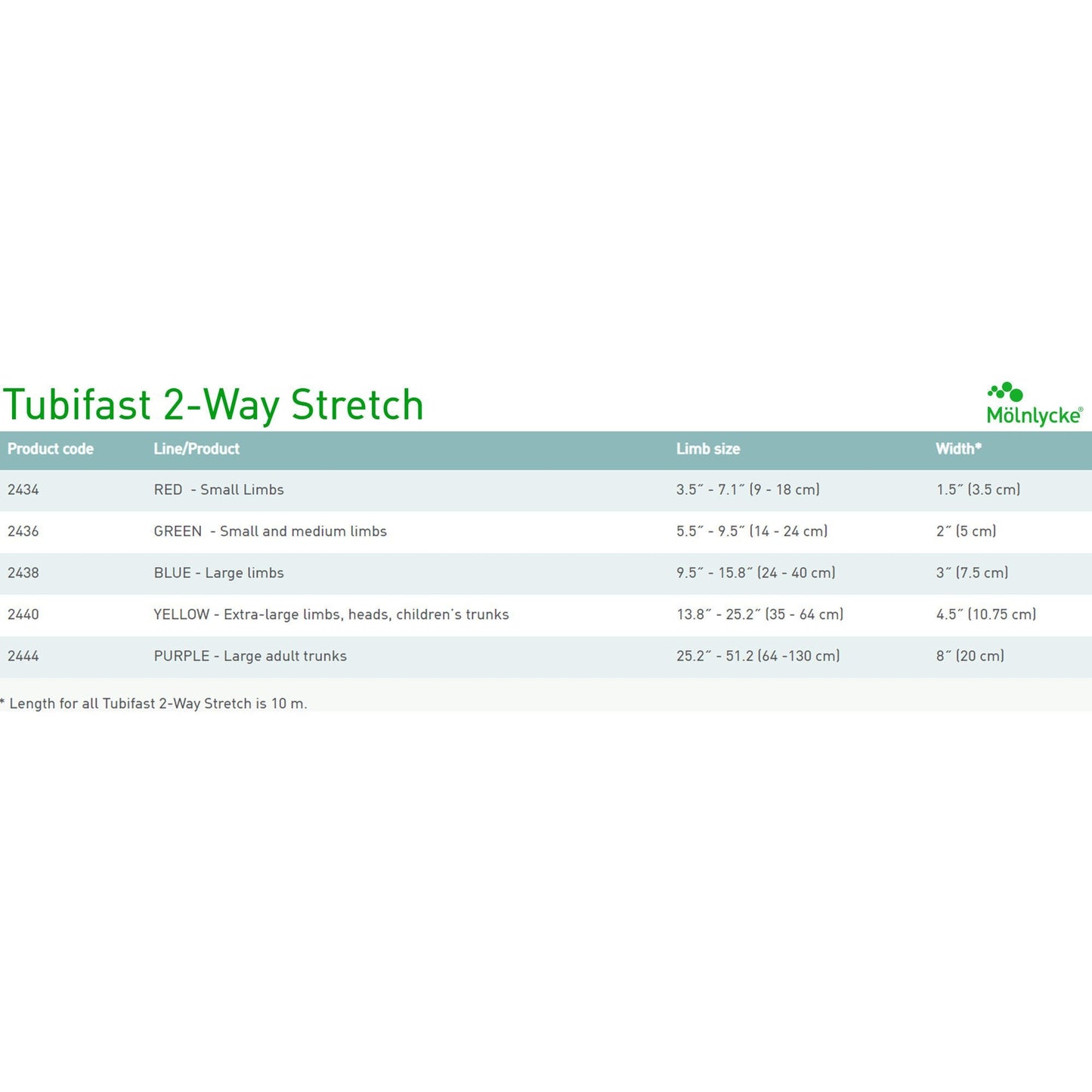 Tubifast® Tubular Retention Bandage, 64 –