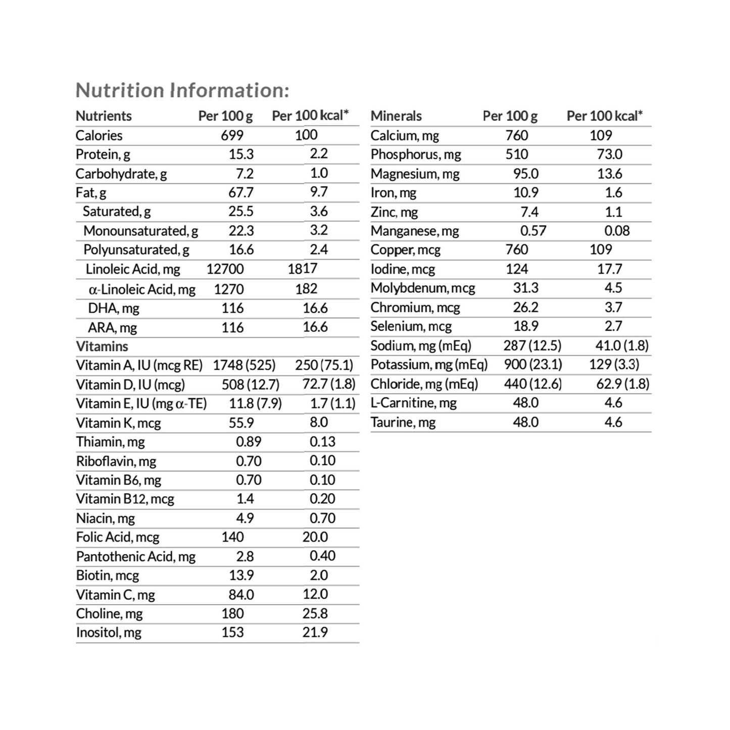KetoCal® 3:1 Ketogenic Formula for Dietary Management of Intractable Epilepsy