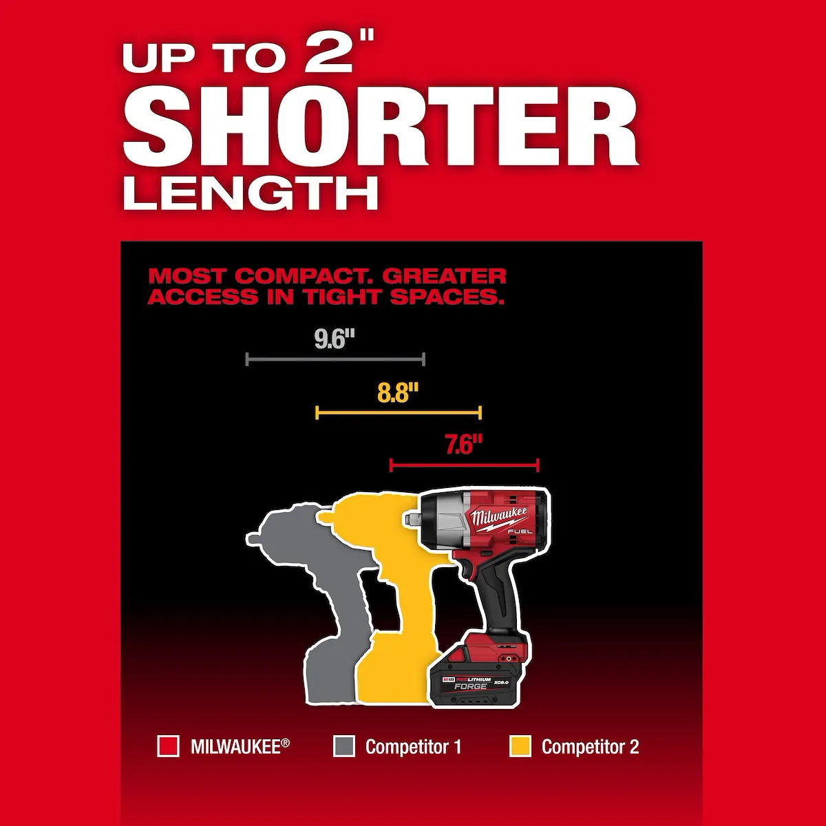 Milwaukee M18 FUEL 1/2" High Torque Impact Wrench with Friction Ring 2967-20 | M18 Battery, POWERSTATE Brushless