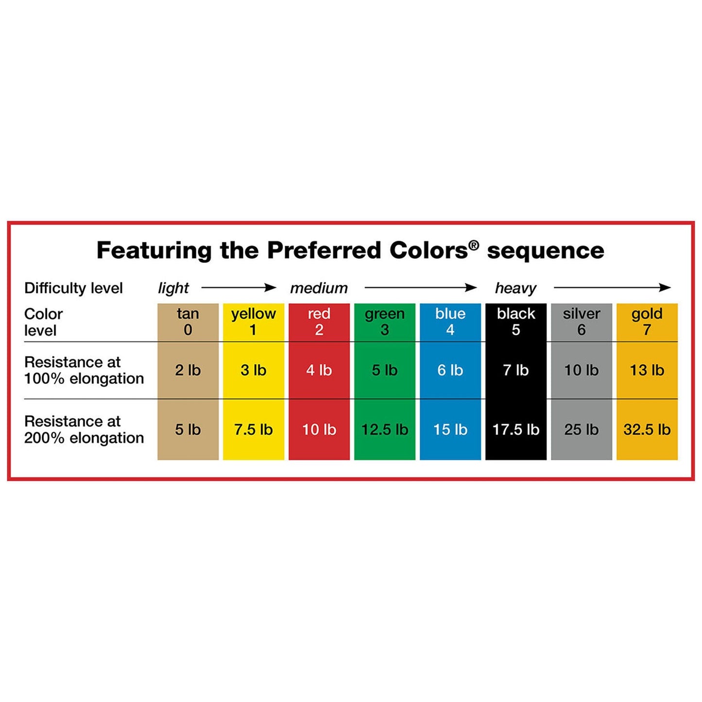 CanDo® Exercise Resistance Band, Green, Medium Resistance