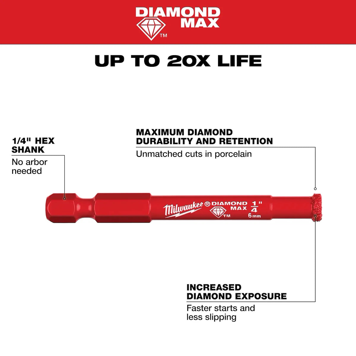 Milwaukee 8PC DIAMOND MAX Hole Saw Bit Set 49-56-0570