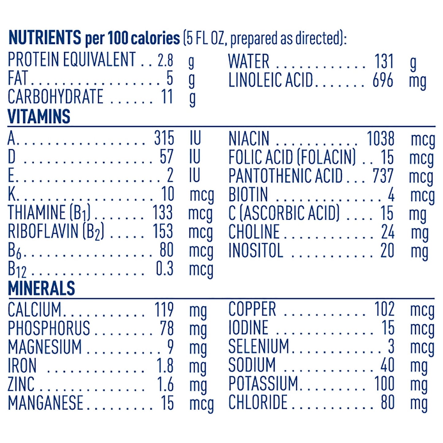 Alfamino® Powder Amino Acid Based Infant Formula with Iron, can