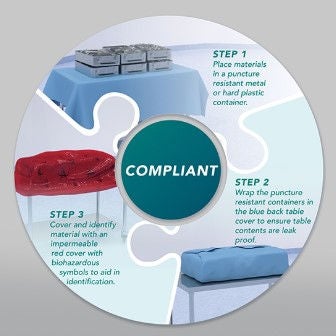 Tidishield Transport Containment Table Cover For Back Table