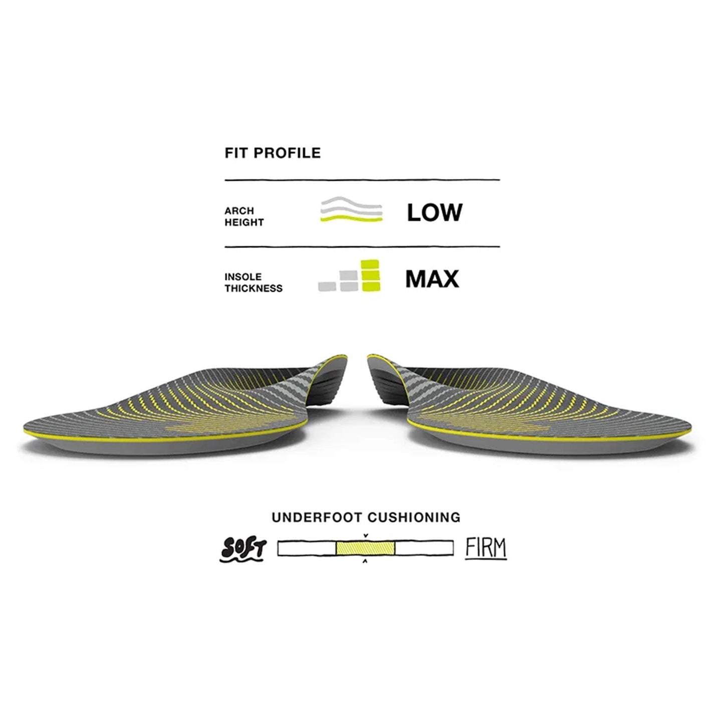 Runner Orthotic Insole Run High Arch Foam Junior 2.5 to 4 / Women 4.5 to 6 Citron