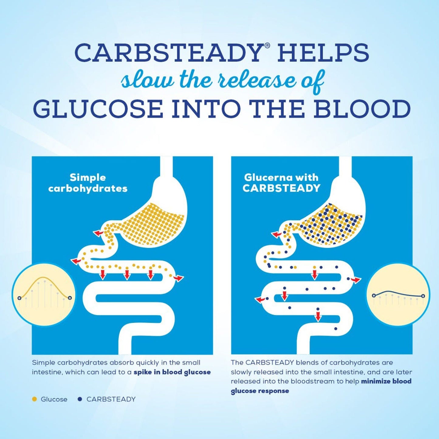 Glucerna with Carbsteady 1.2 Cal Tube Feeding Formula, Carton
