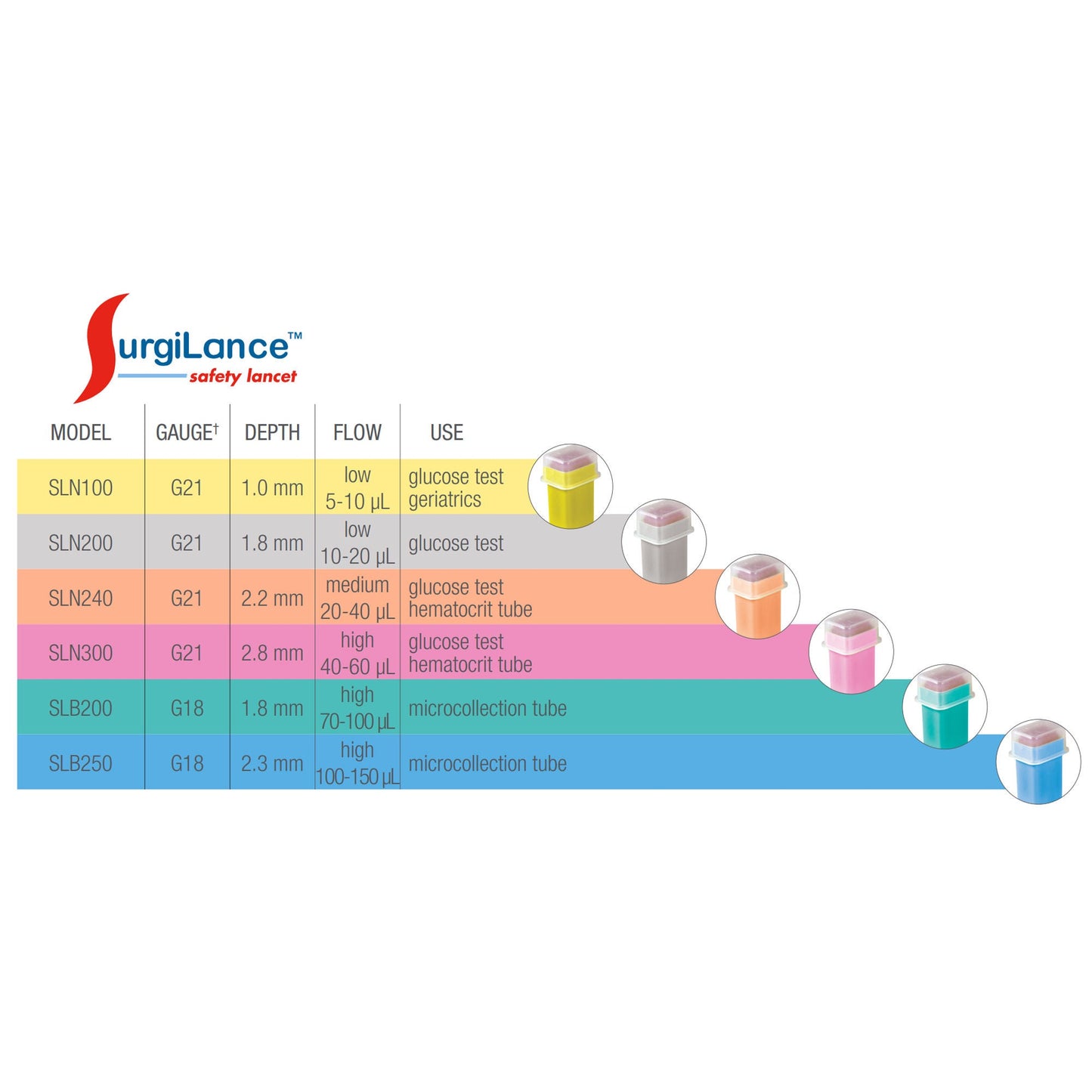 Surgilance® Safety Lancet, 2.8 mm Depth