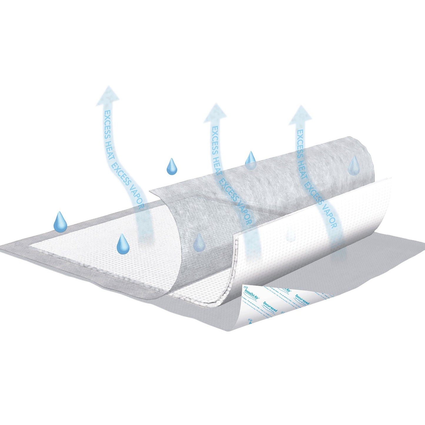 Tena® InstaDri Air™ Securepad Positioning Underpad
