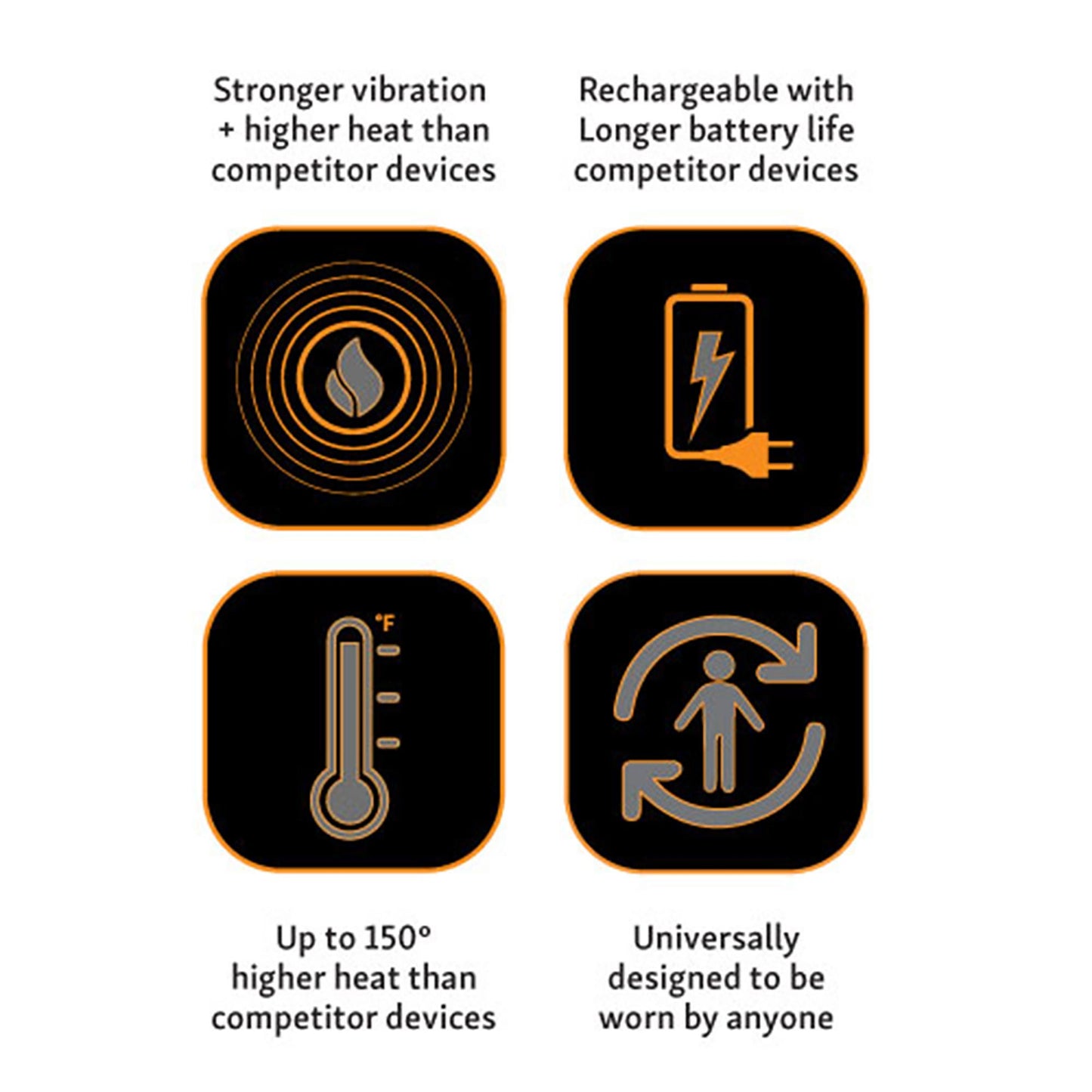 Intellinetix® Heat + Vibration Therapy Wrap