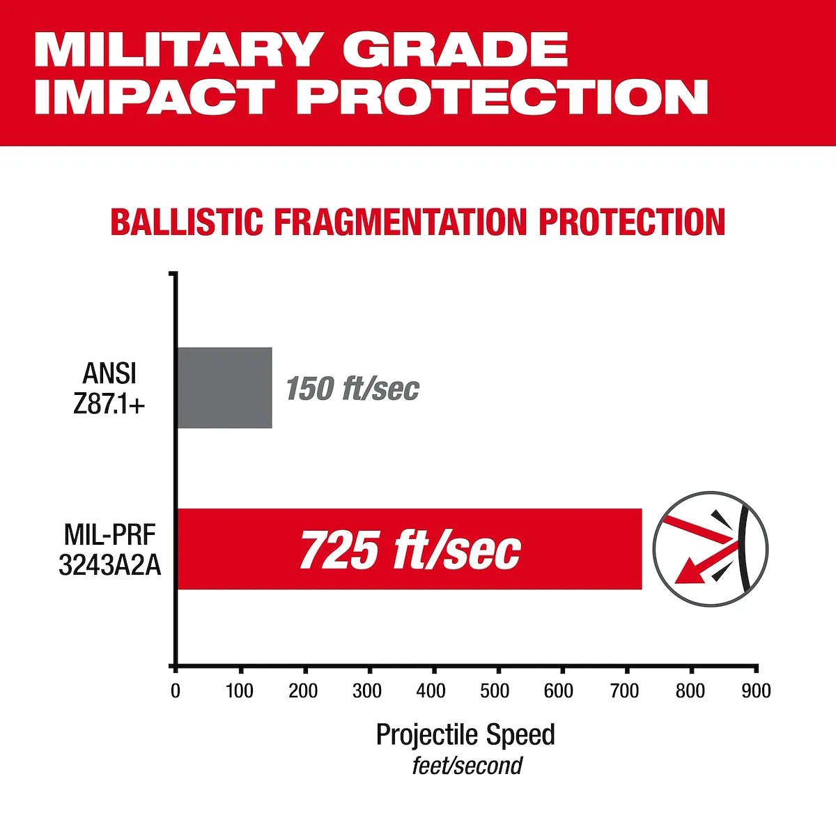 Milwaukee Mirrored Performance Safety Glasses - Fog-Free Lenses 48-73-2129