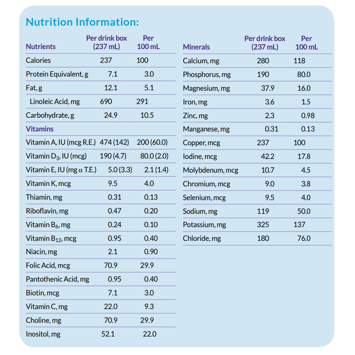 Neocate® Splash Amino Acid–based Liquid, Grape Raisin, carton