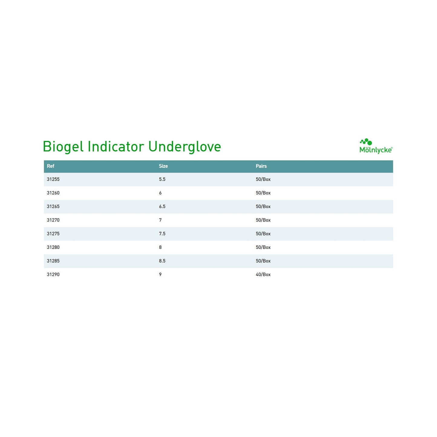 Sterile Biogel® Indicator™ Underglove Latex Surgical Gloves, Green - view 6