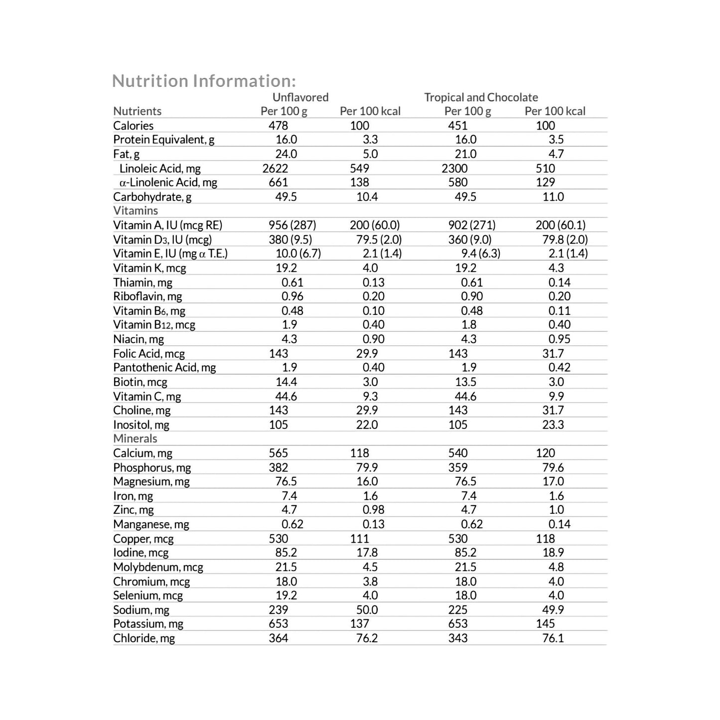 Neocate® Junior Amino Acid–Based Powdered Formula, Chocolate, Can