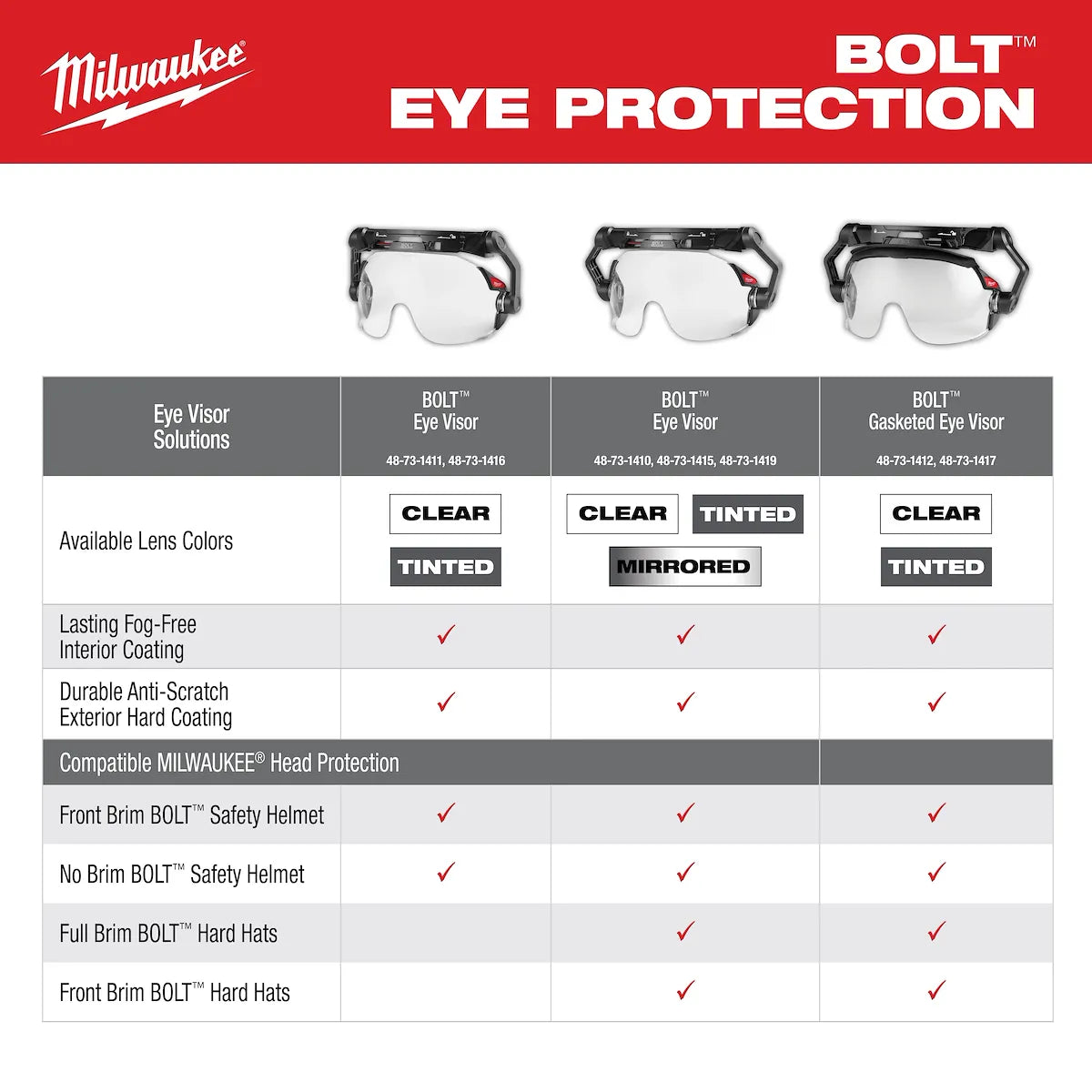 Milwaukee BOLT Gasketed Eye Visor - Clear Dual Coat Lens (Compatible with BOLT Safety Helmets & BOLT Hard Hats) 48-73-1412