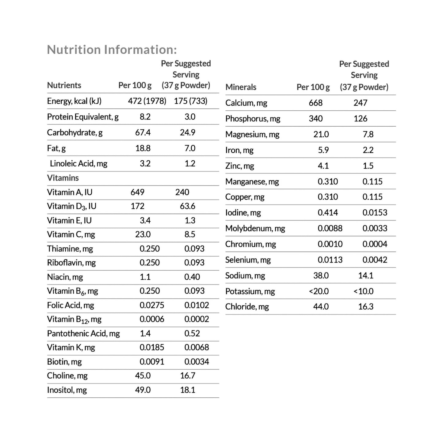 Neocate® Nutra Amino Acid–Based Medical Food, carton