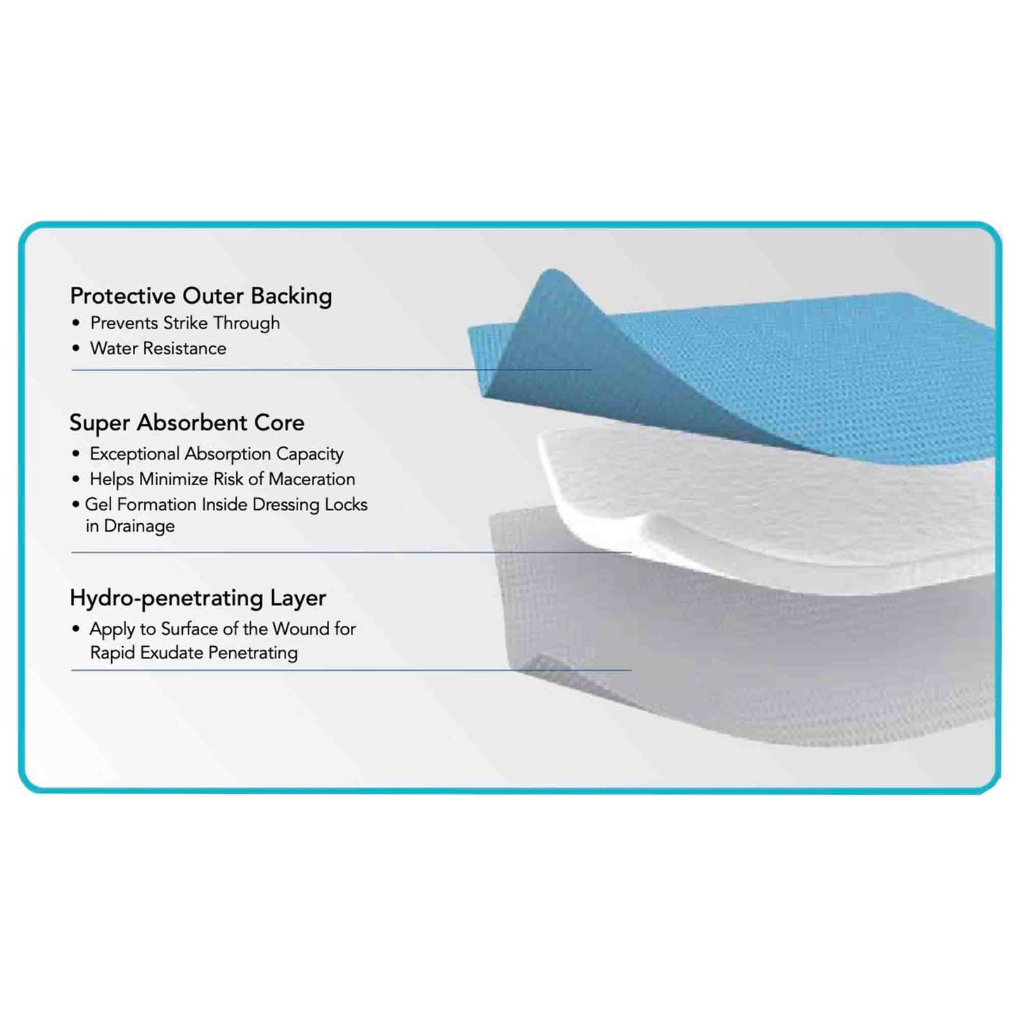 ZeniABSORB Super Absorbent Dressing Rectangle