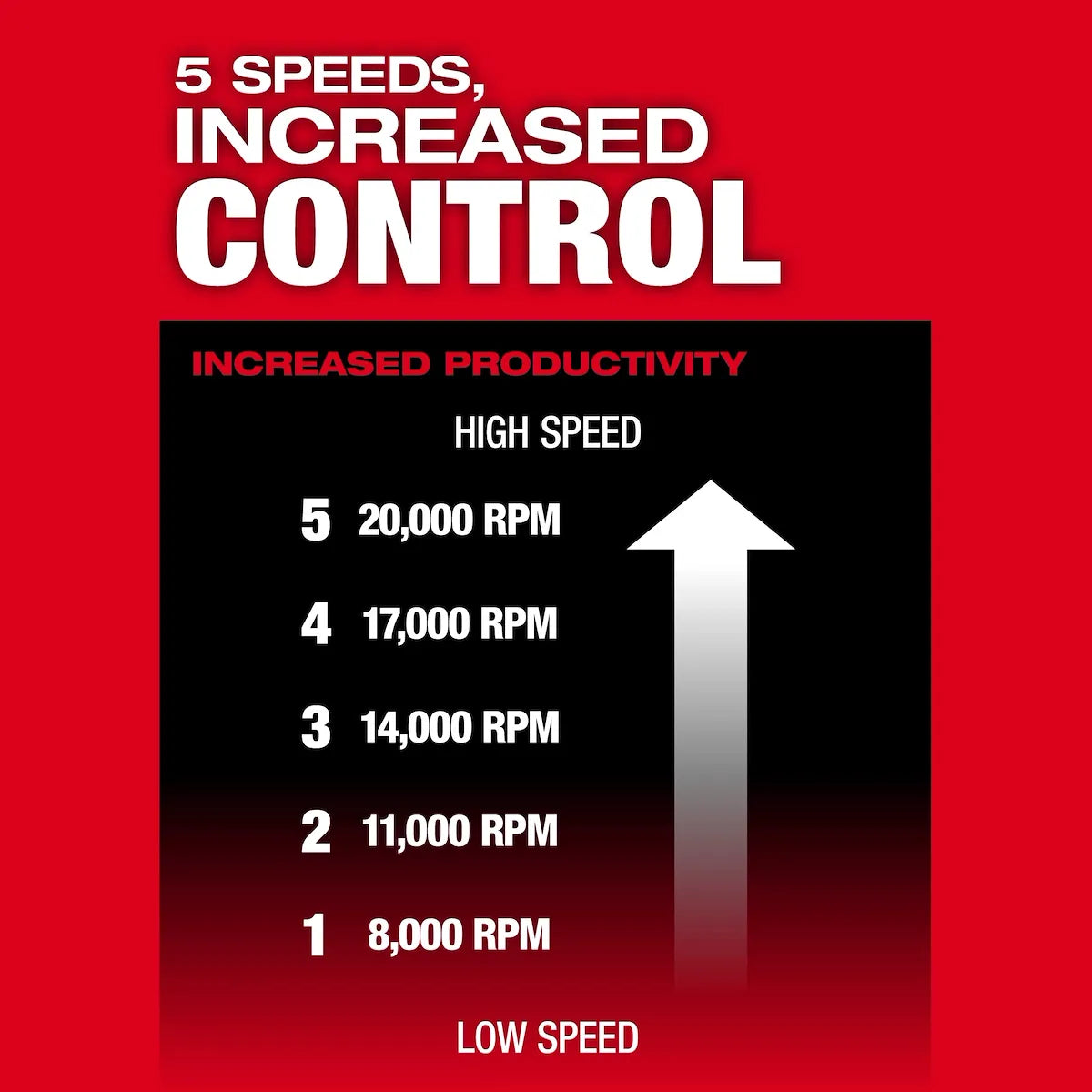 Milwaukee M18 FUEL Variable Speed, Braking Die Grinder, Paddle Switch w/ ONE-KEY 2984-20 | M18 Battery, Metal