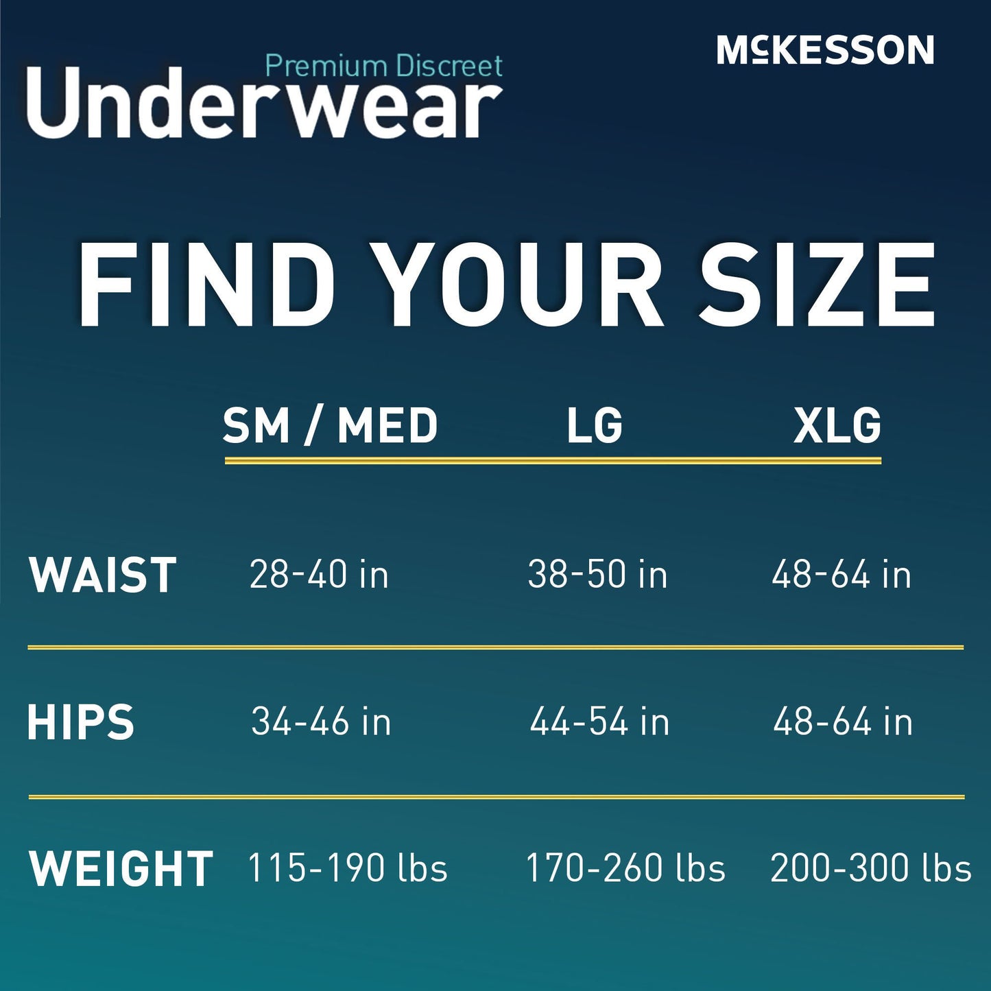 McKesson Premium Discreet Underwear for Men, Heavy Absorbency, Extra Large