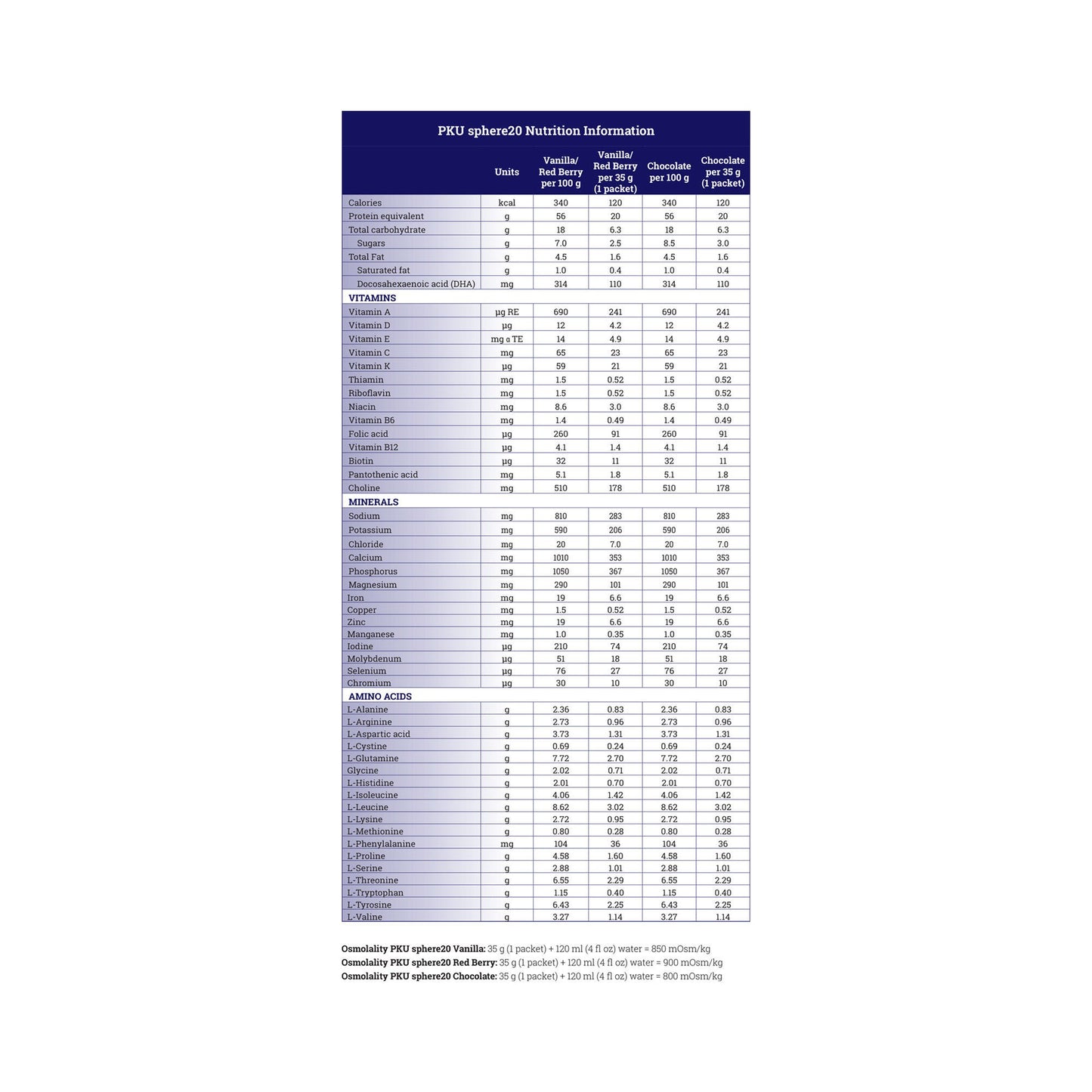 PKU sphere™ 20 GMP-Based Formula for use in Dietary Management of PKU, Red Berry