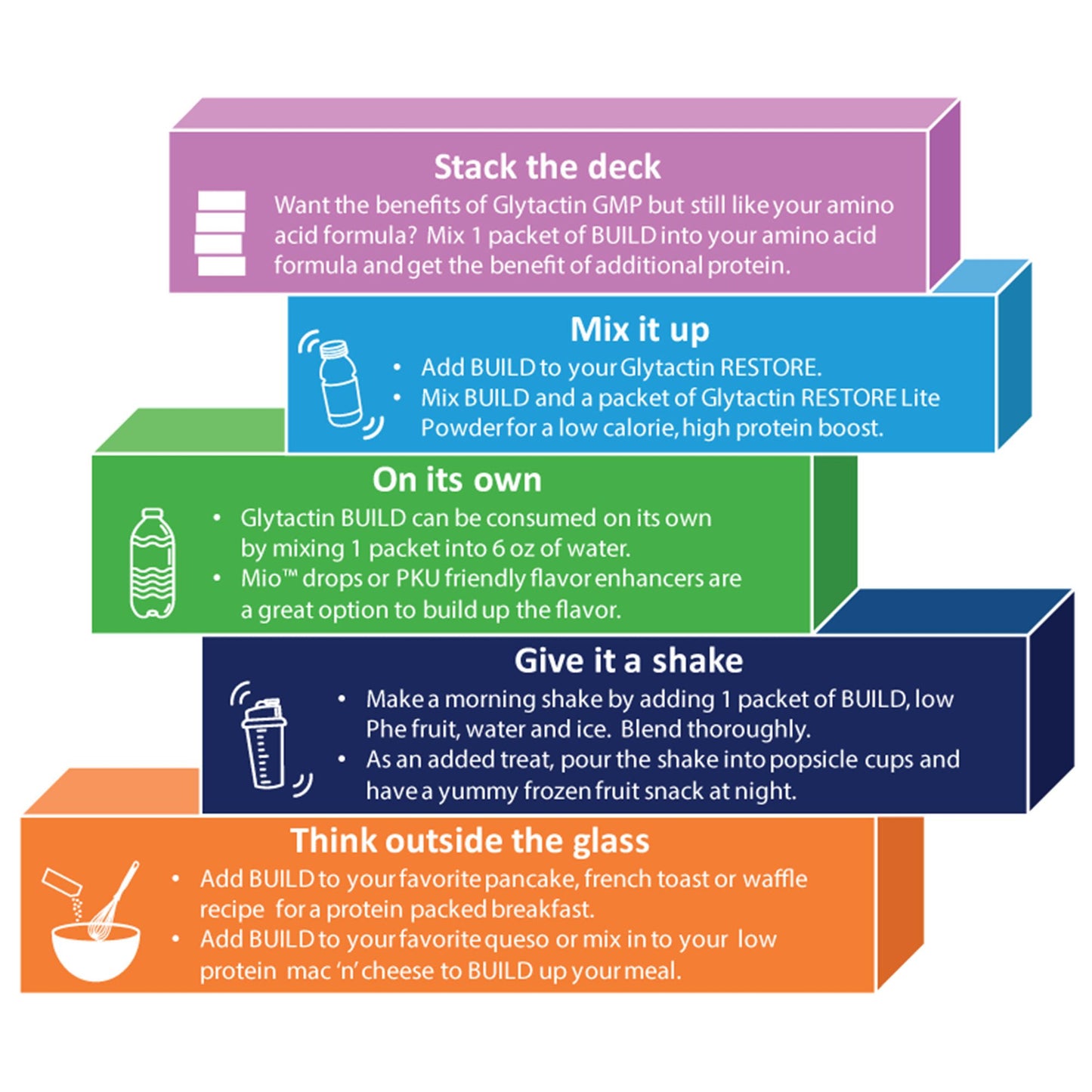 Glytactin® Build 20/20 GMP for the Dietary Management of PKU, Raspberry Lemonade