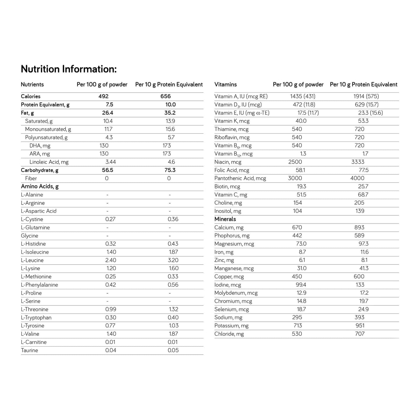 UCD Anamix Pediatric Oral Supplement Unflavored Can Powder Amino Acid Urea Cycle Disorder
