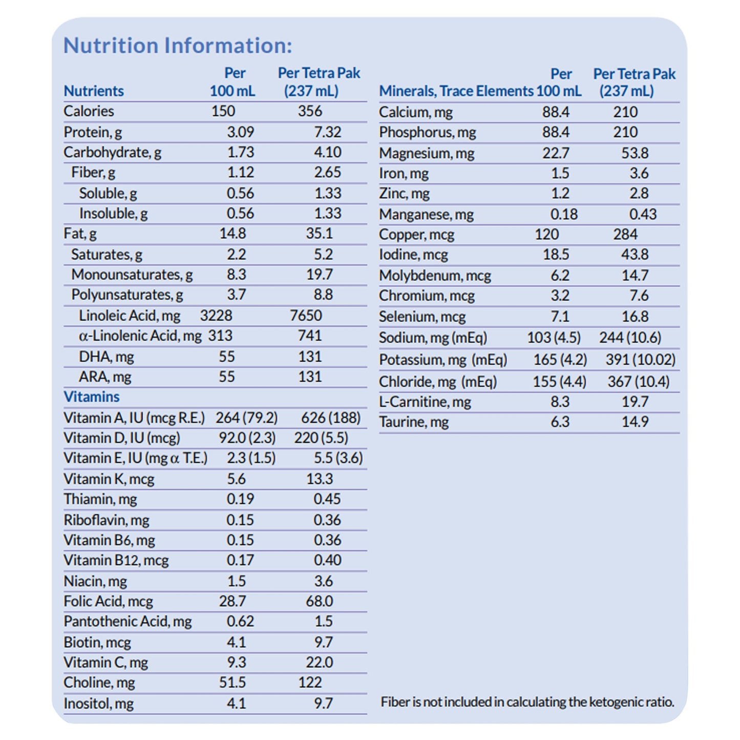 KetoCal® 4:1 LQ Multi Fiber Formula, Dietary Management of Intractable Epilepsy