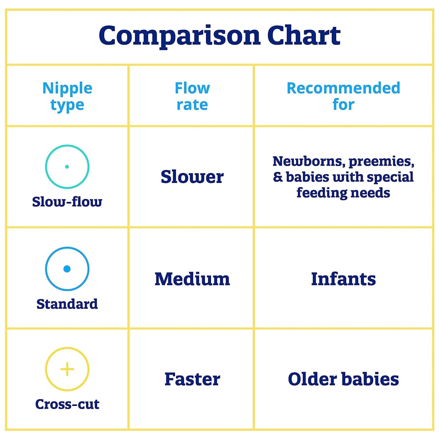 Enfamil® Crosscut Tip Baby Nipple