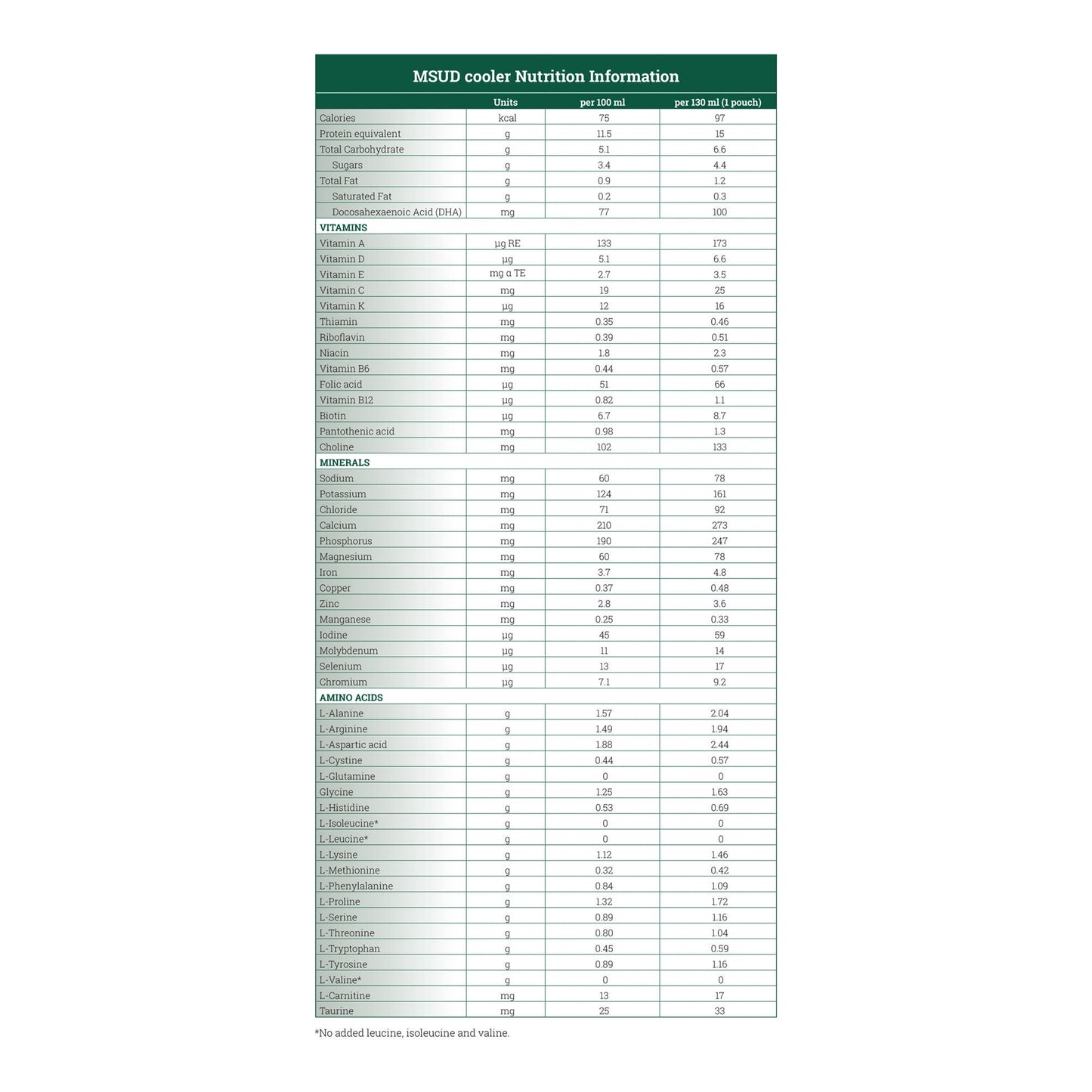 MSUD cooler15™ Formula for use in the Dietary Management of MSUD, Orange Flavor