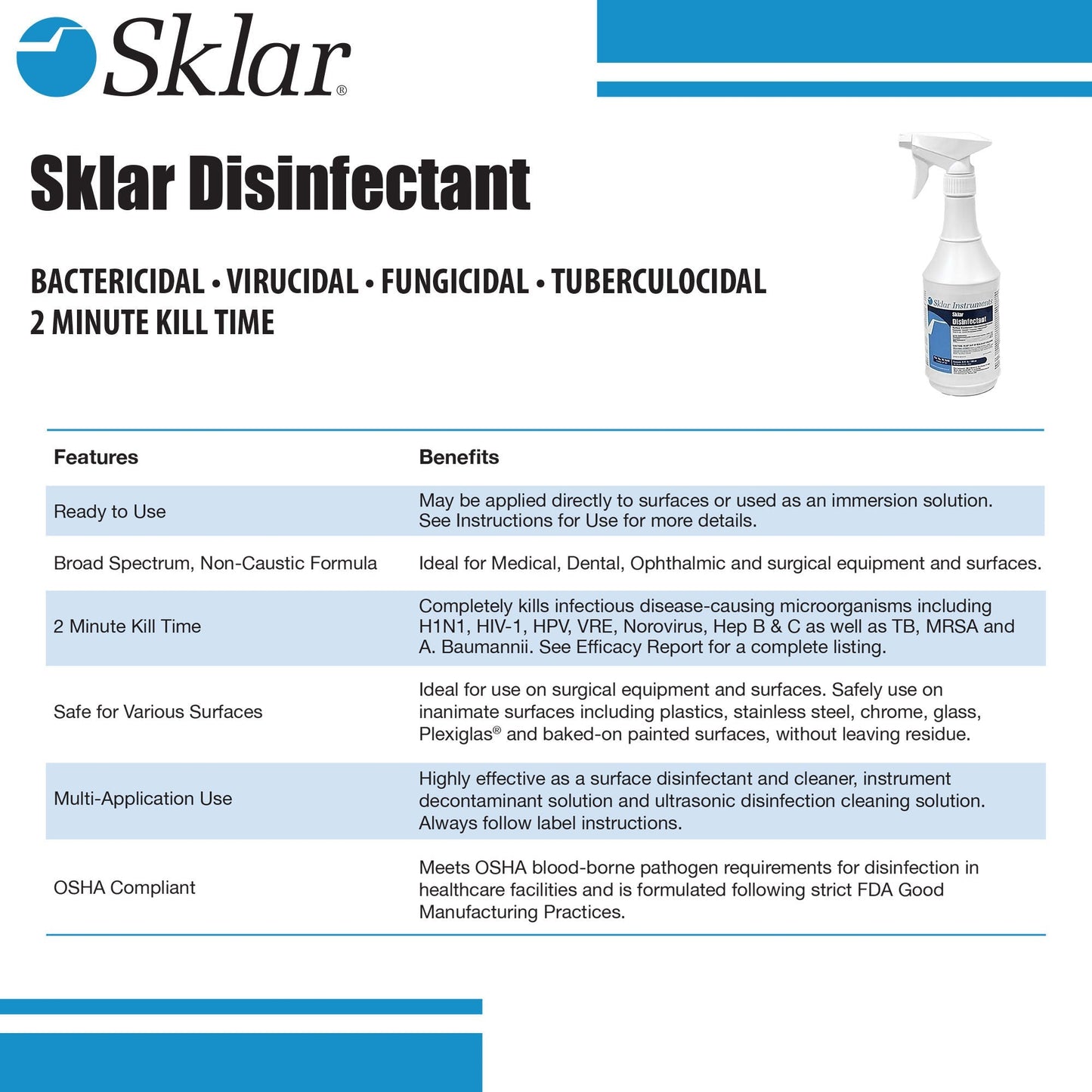 Sklar® Surface Disinfectant