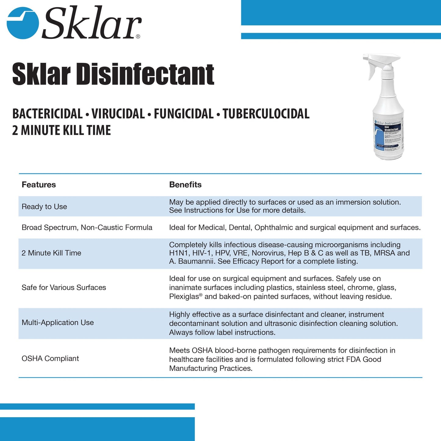 Sklar® Surface Disinfectant