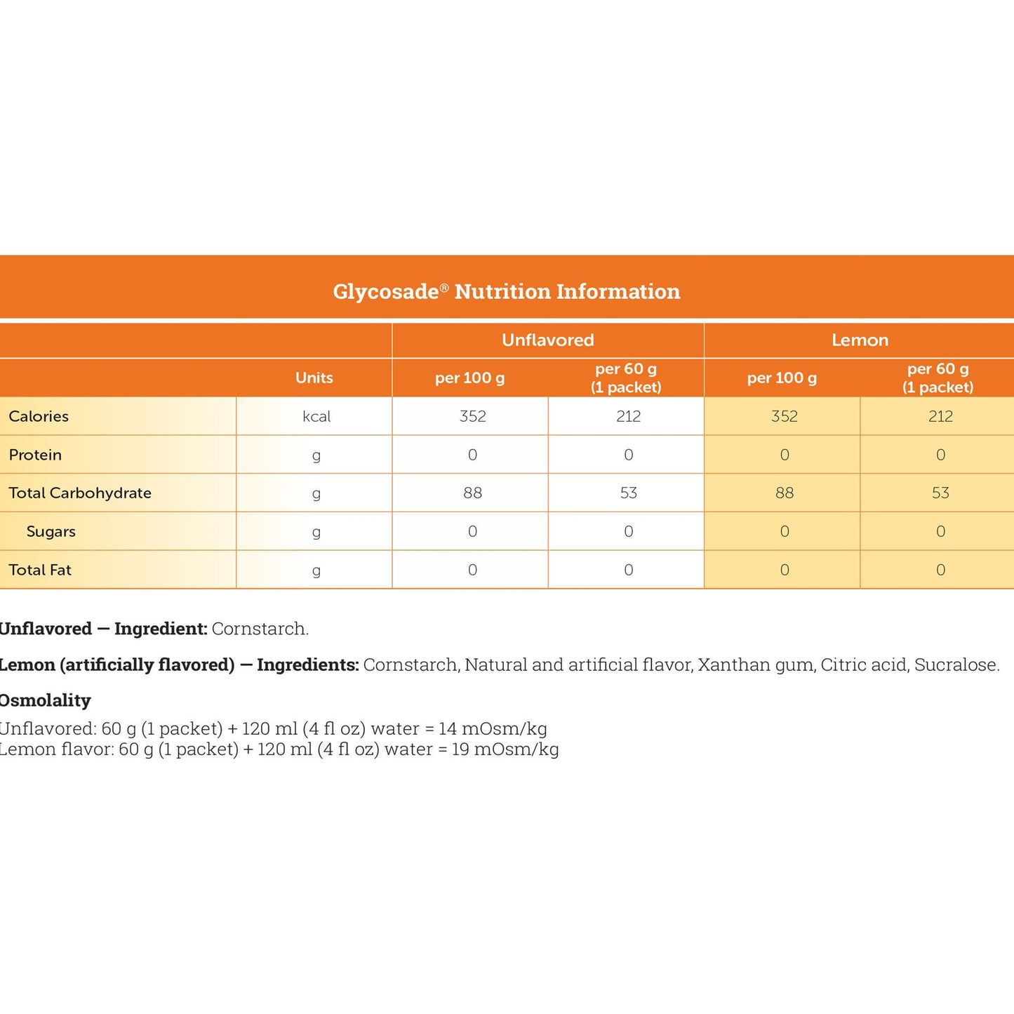 Glycosade® Lemon High Amylopectin Cornstarch for Management of Hepatic GSD