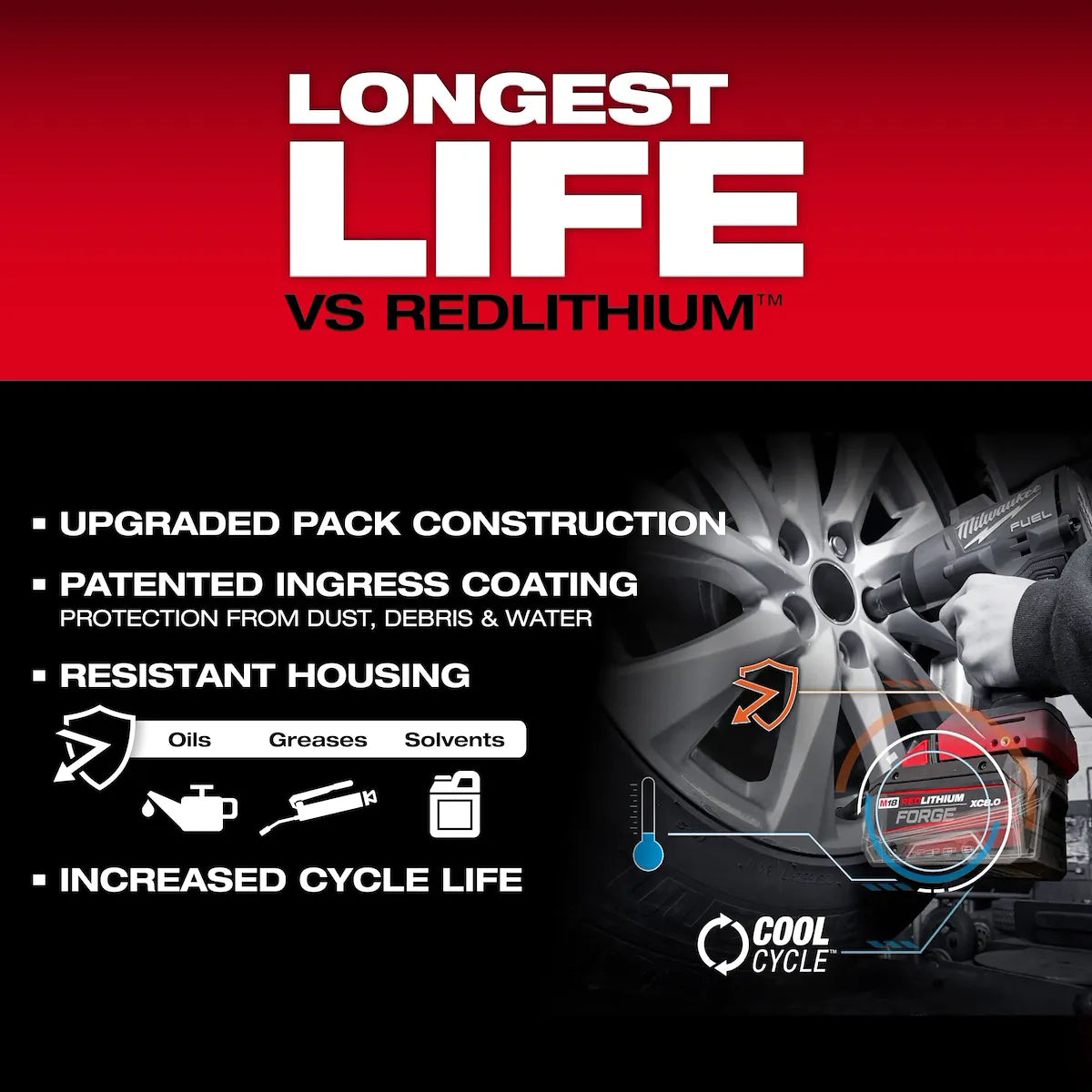 Milwaukee M18 REDLITHIUM FORGE XC8.0 Starter Kit 48-59-1881 | M18 Battery, Glass Filled Nylon