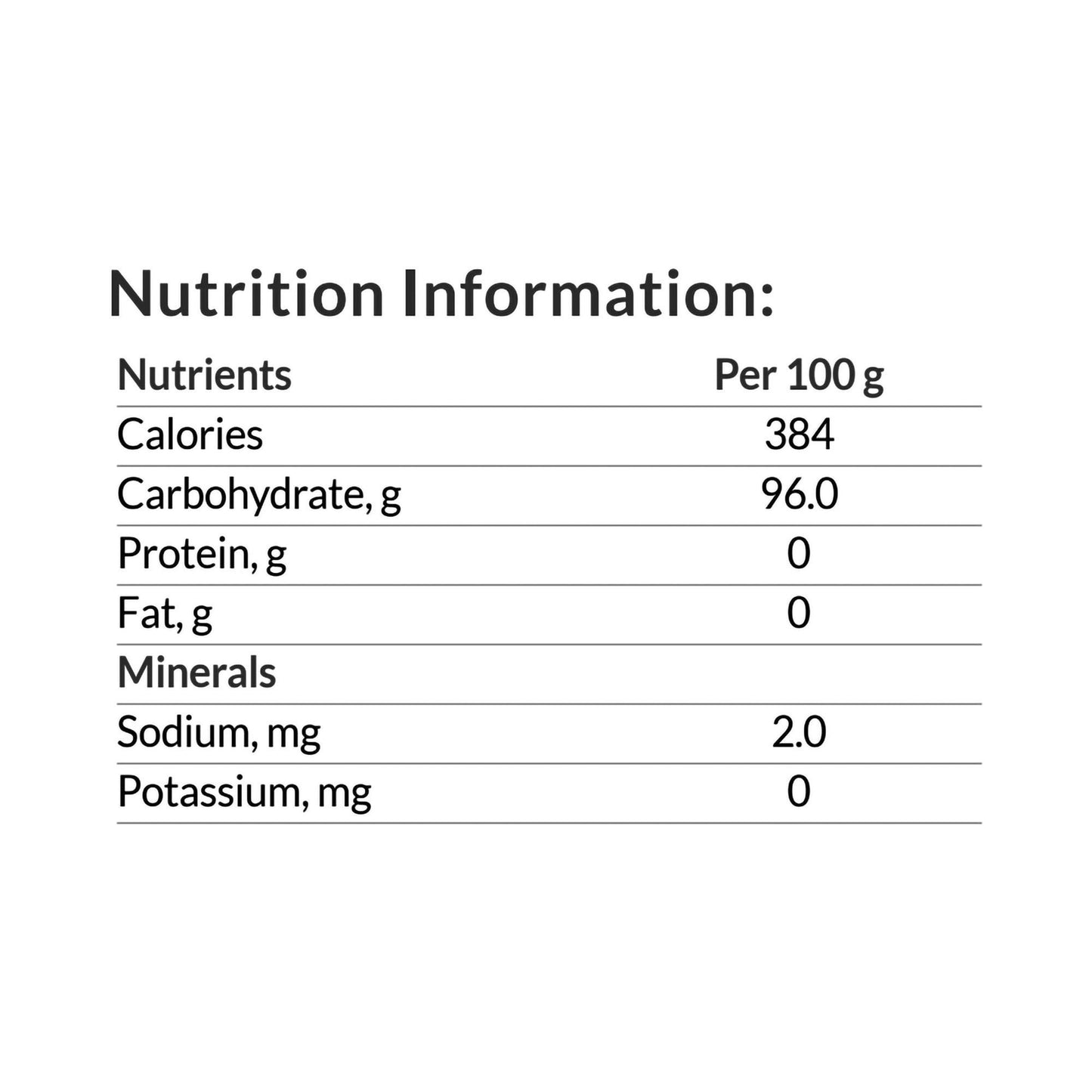 PolyCal™ Management of Conditions requiring High Energy, Low Fluid, Modular Diet