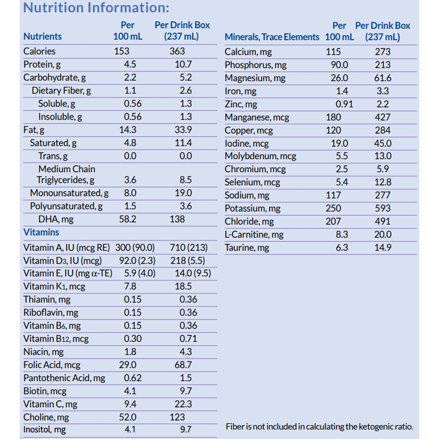 KetoCal® 2.5:1 LQ Vanilla Formula for Dietary Management of Refractory Epilepsy