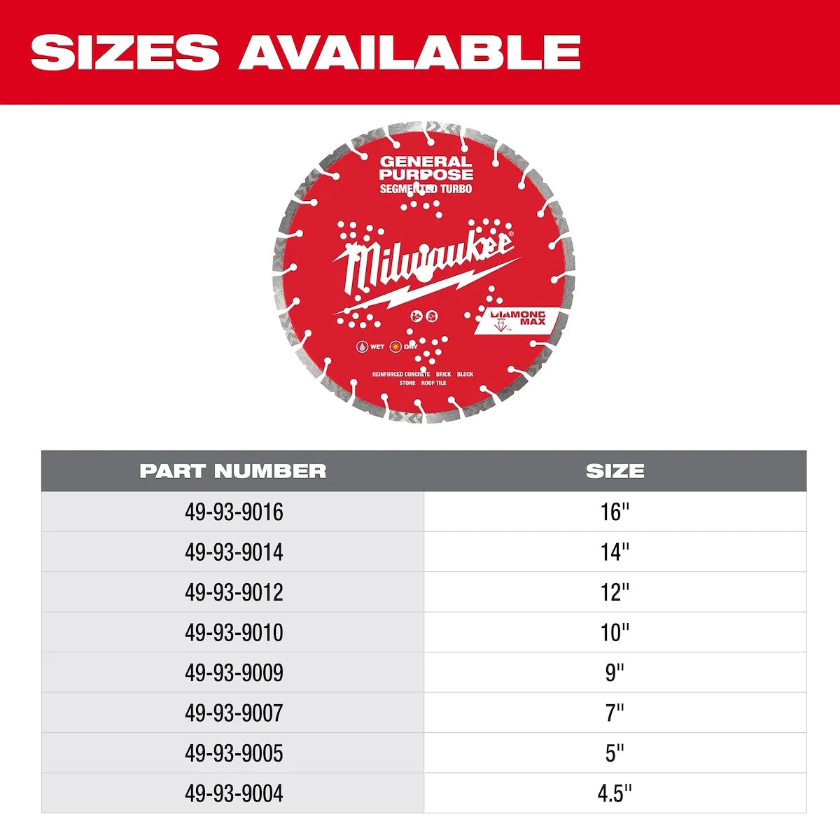 Milwaukee 4-1/2" DIAMOND MAX Segmented Turbo, General Purpose Diamond Blade 49-93-9004 | Diamond Coated
