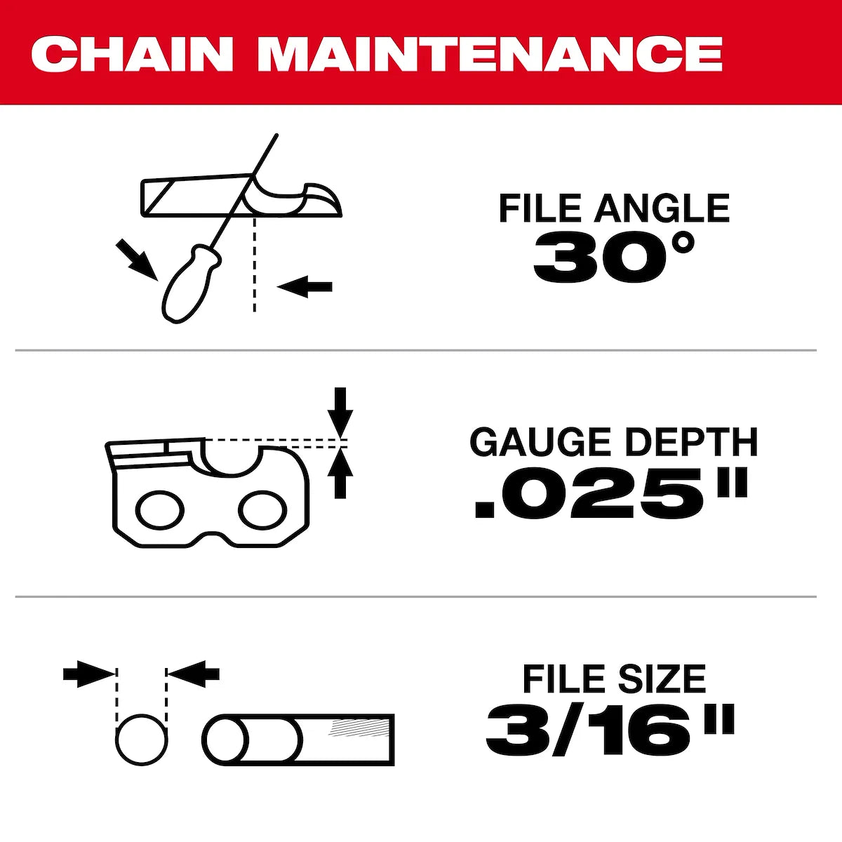 Milwaukee 20" .325" Pitch, .043" Gauge Saw Chain and Guide Bar Set 49-16-2848