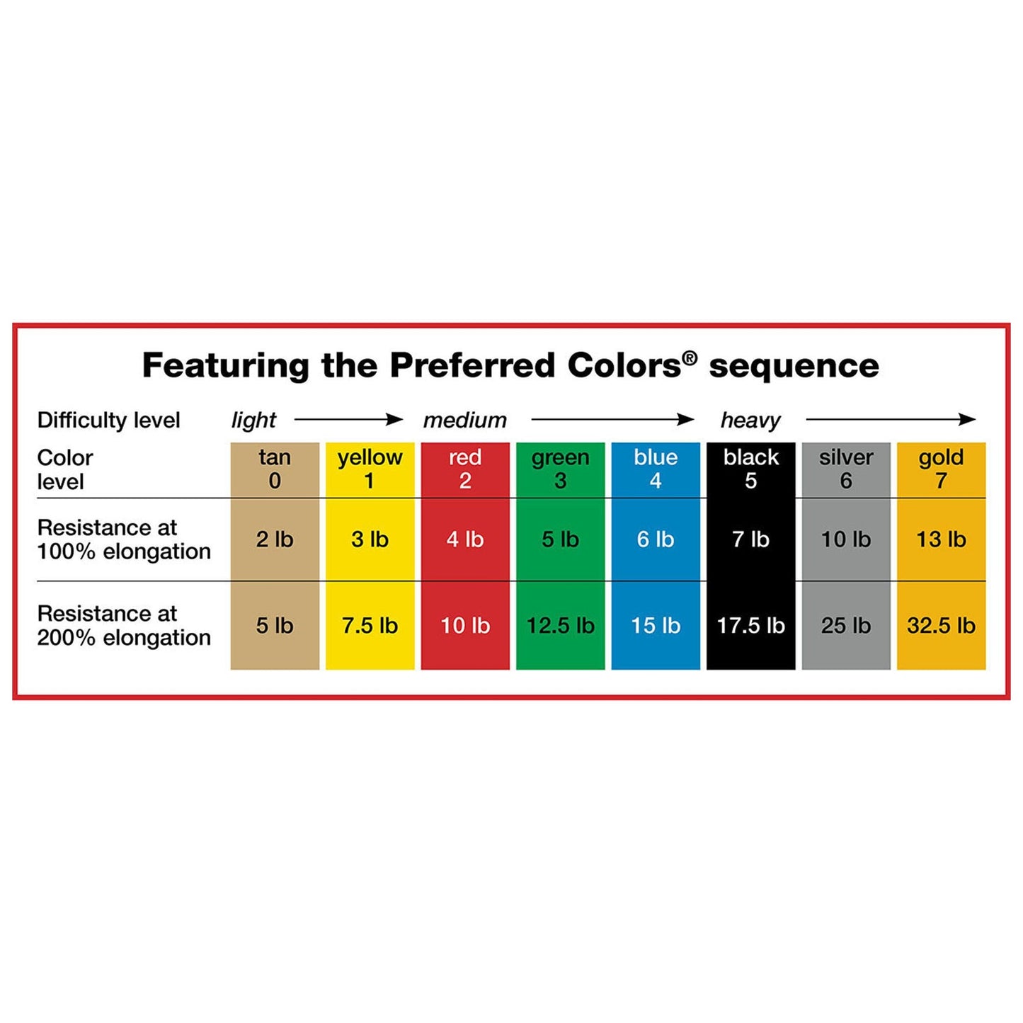 Sup-R Band® Exercise Resistance Band, Blue, Heavy Resistance