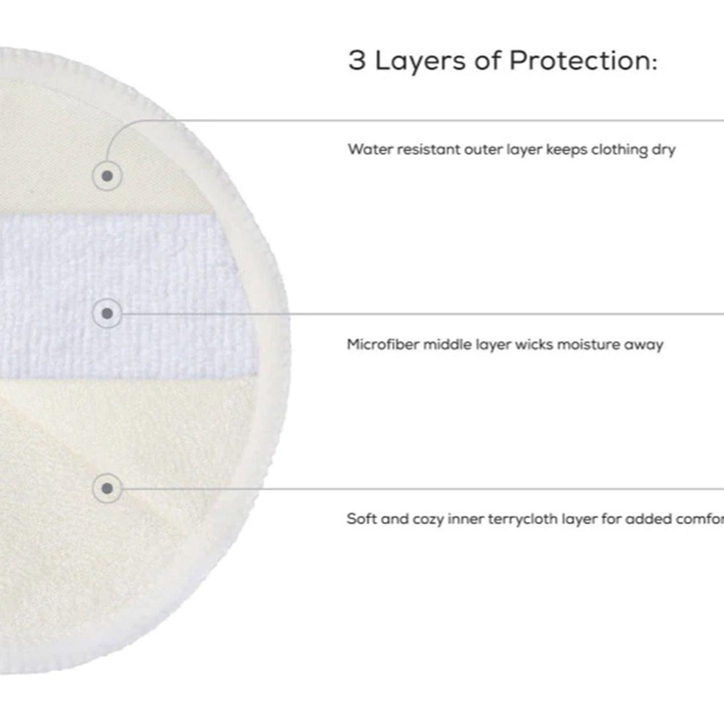 Ameda Contoured Washable Nursing Pads