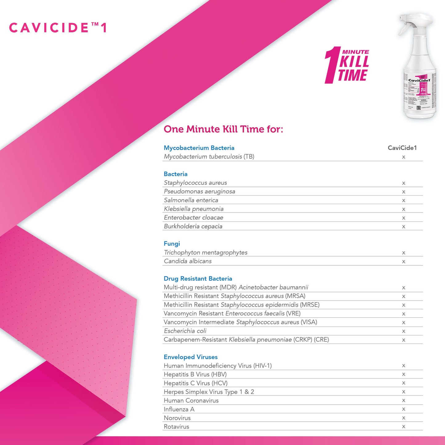 CaviCide1™ Surface Disinfectant Cleaner, Trigger Spray Bottle