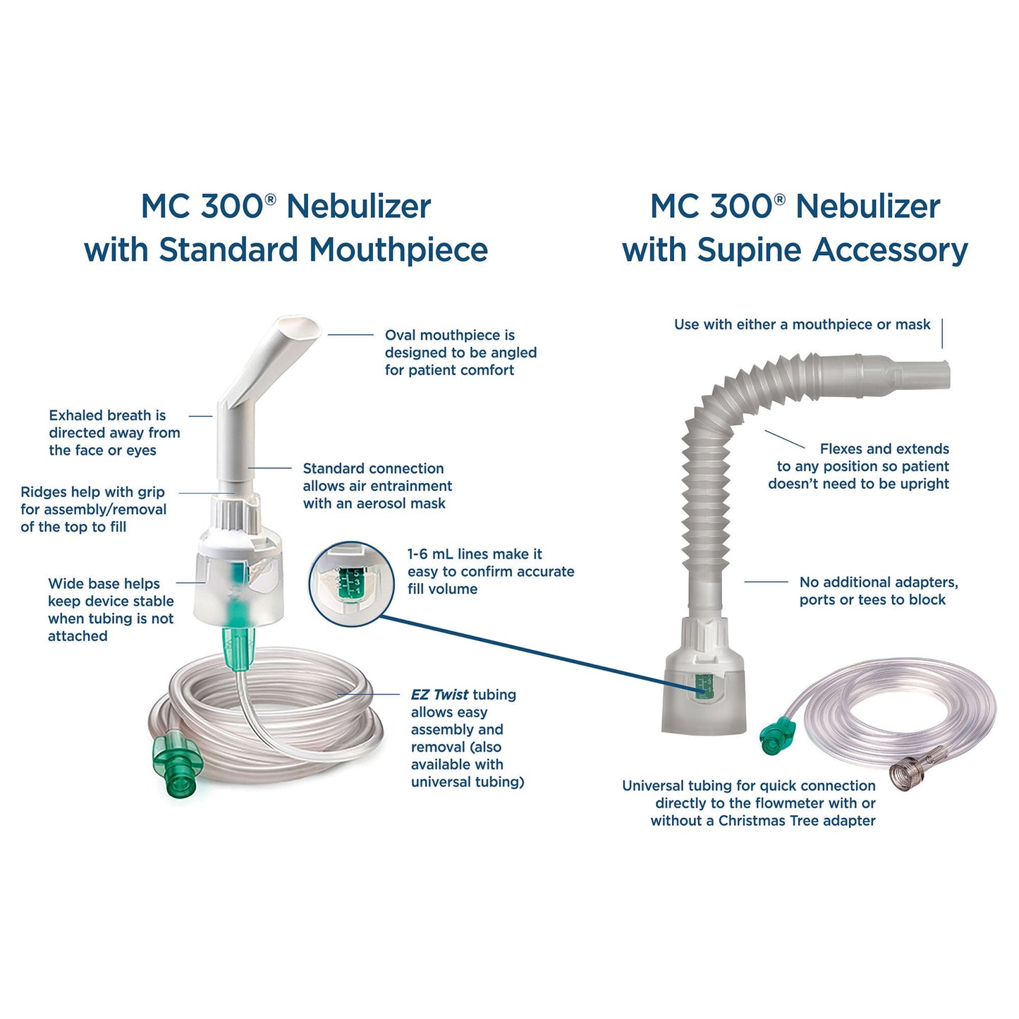 MC 300® Nebulizer