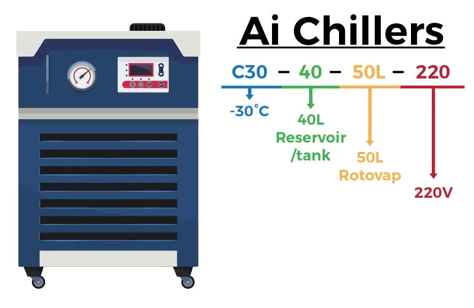 Across International Recirculating Chiller – Laboratory Cooling System