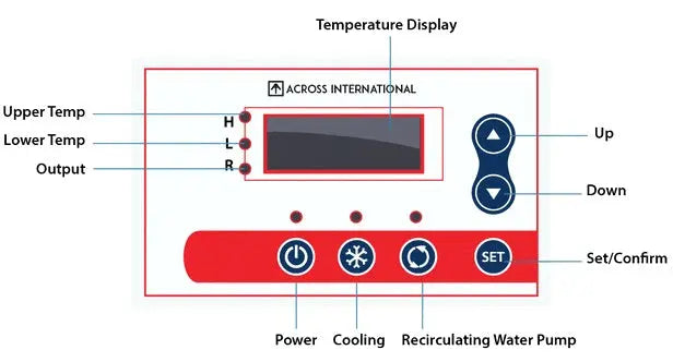 Across International Recirculating Chiller – Laboratory Cooling System