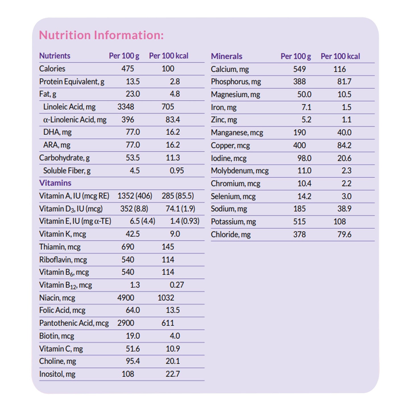 Neocate® Syneo Ready to Use Amino Acid–Based Infant Formula, 400-gram can