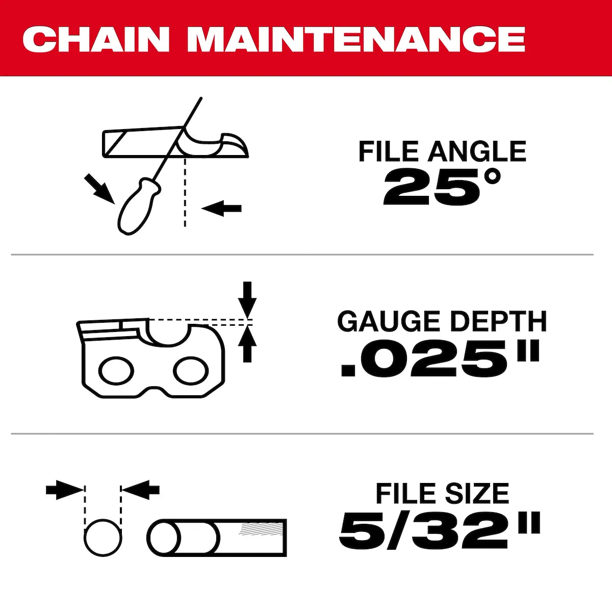 Milwaukee 12" .325" LOW PROFILE Pitch, .043" Gauge Saw Chain and Guide Bar Set 49-16-2846