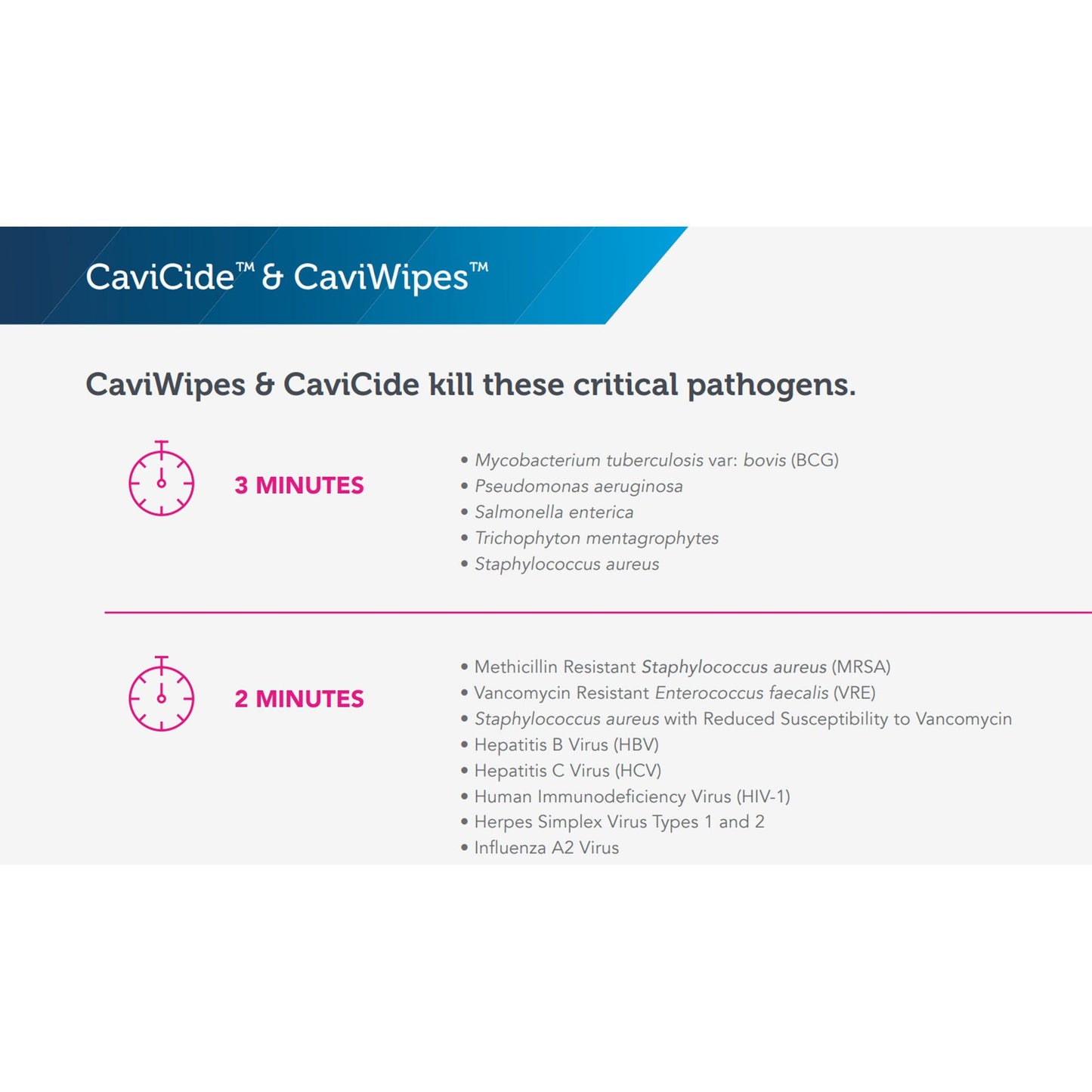 CaviCide Surface Disinfectant, Alcohol Based