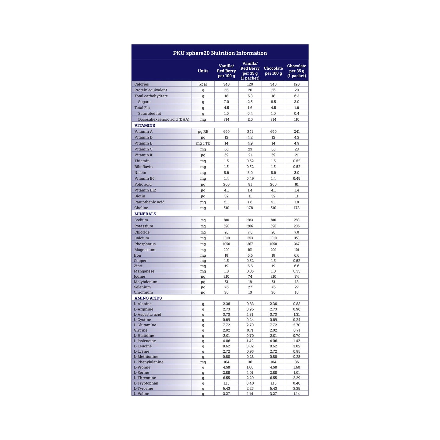 PKU sphere™ 20 GMP-Base Formula for use in Dietary Management of PKU, Chocolate