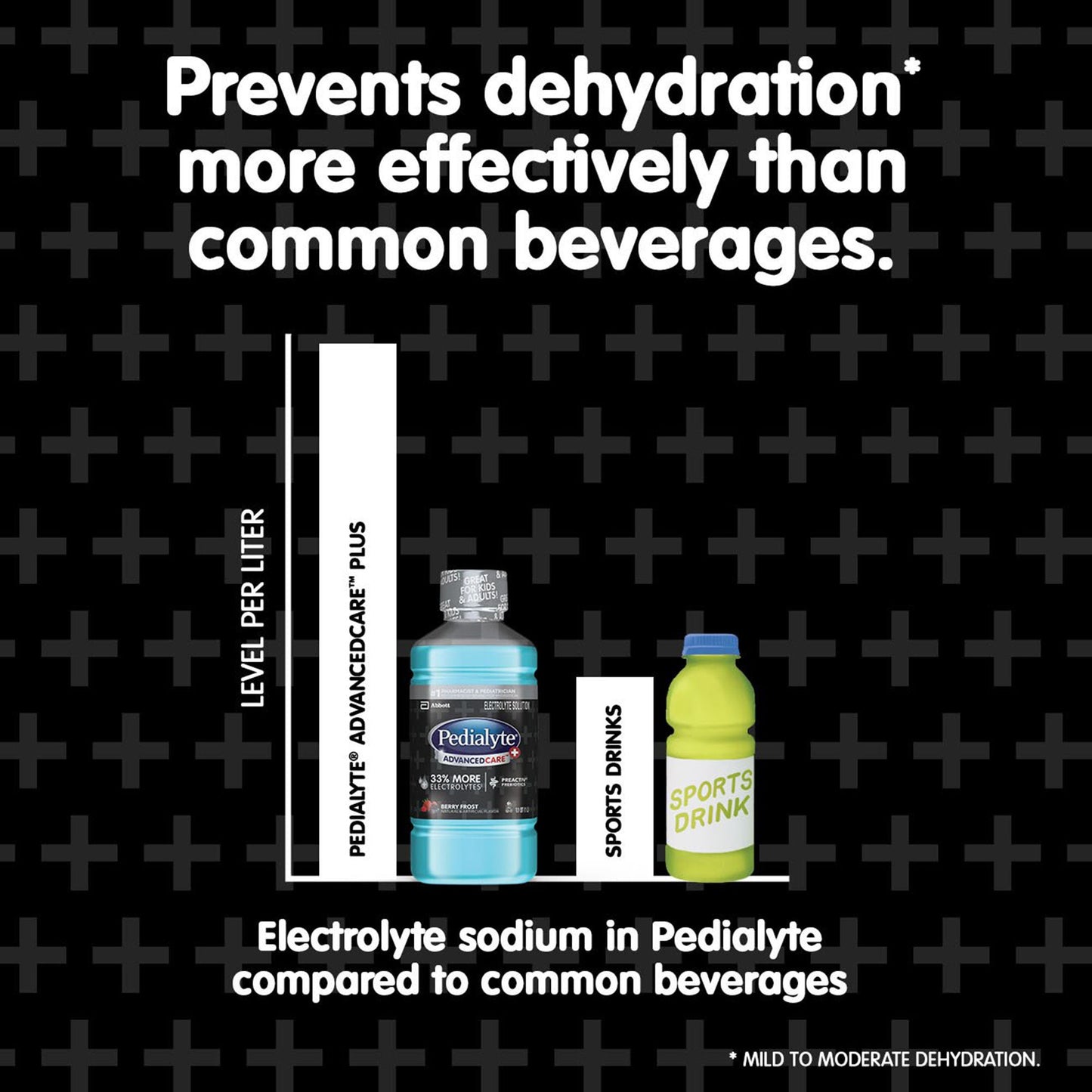 Pedialyte® AdvancedCare™ Plus Berry Frost Electrolyte Solution, Bottle