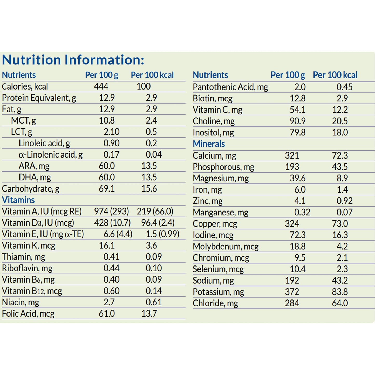 Monogen® Milk Protein-Based Powdered Formula, can