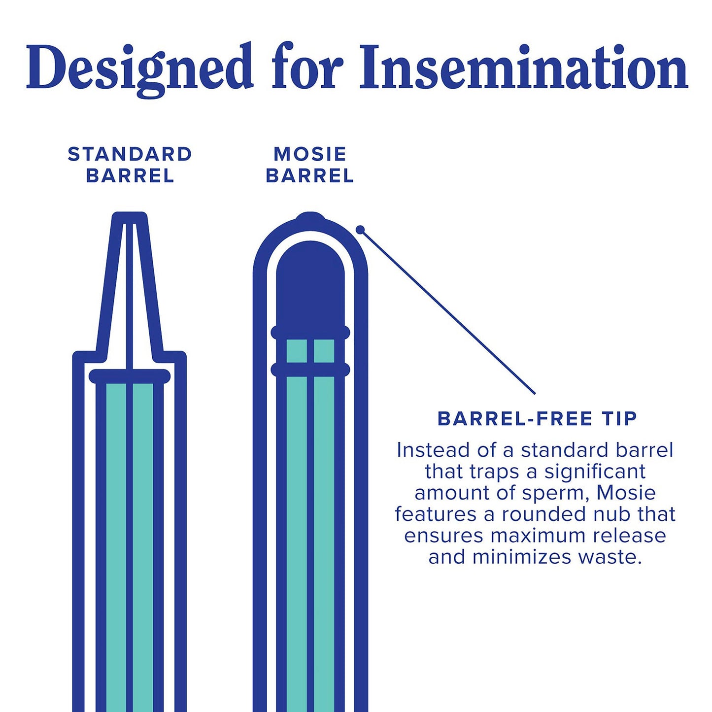 mosie baby At-Home Insemination Mosie Baby Kit