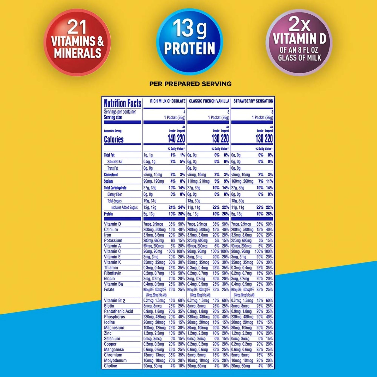 Carnation Breakfast Essentials® Variety Nutritional Drink