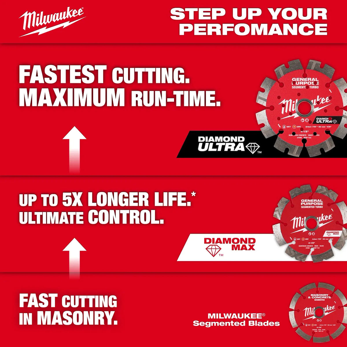 Milwaukee 14" Segmented Masonry & Concrete Diamond Blade 49-93-9314 | Diamond Coated
